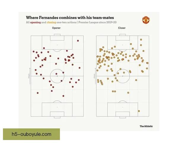 卡里克招助B费冲20助攻纪录